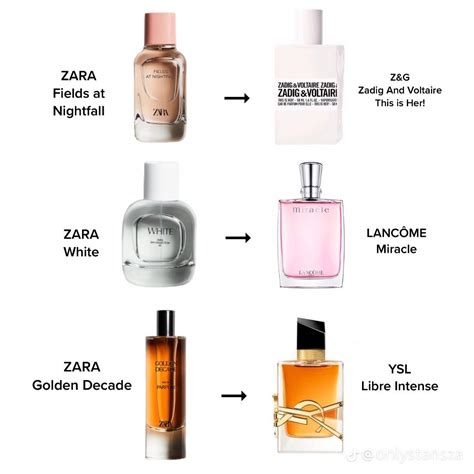 dupe zara|Zara has dupes for all your favourite designer perfumes